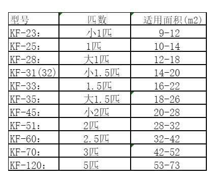丹东市空调维修